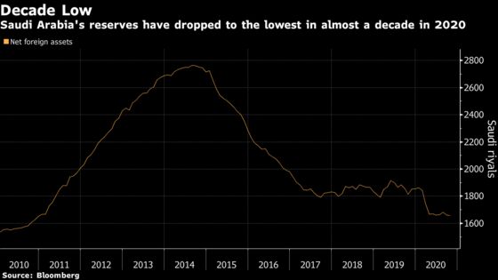 Saudi Arabia Plans Spending Cuts in 2021 as Economy Recovers