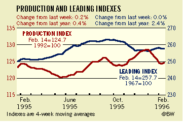 BusinessWeek Index