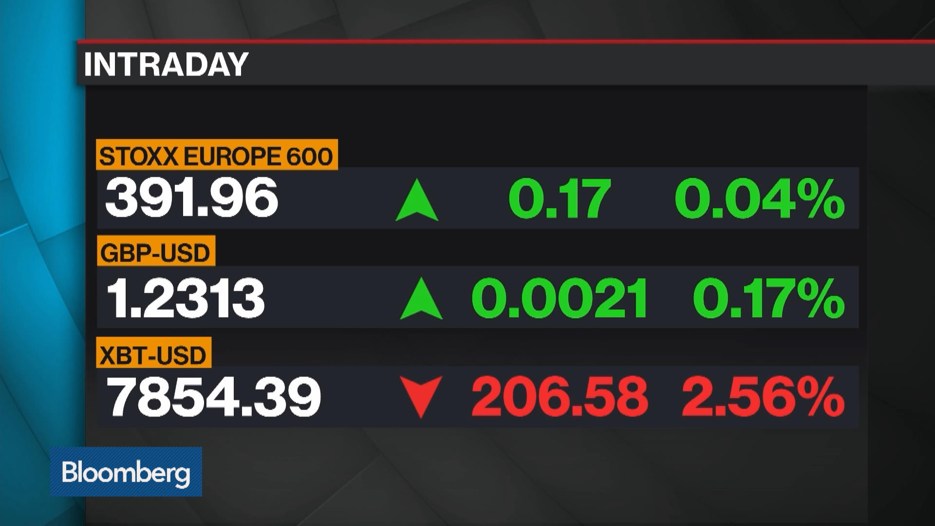 'Bloomberg Surveillance' (09/30/2019) - Bloomberg