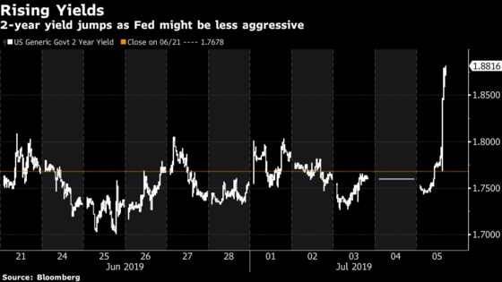 Trump Says Fed ‘Doesn’t Have a Clue’