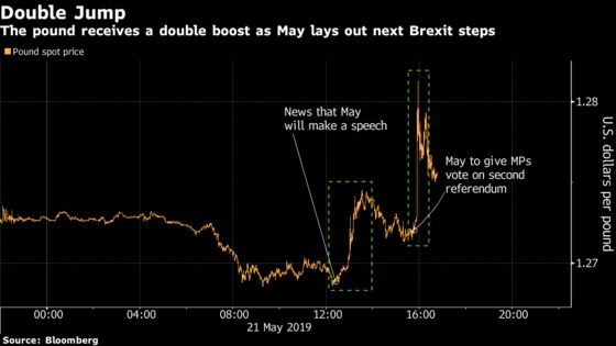 Pound Gains as May's Latest Offer Revives Brexit Deal Chances