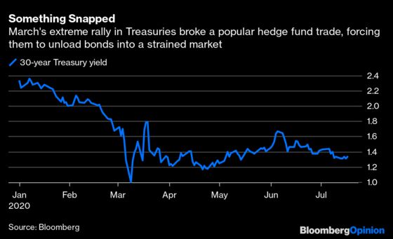 Bernanke and Yellen Refocus Blame on Hedge Funds