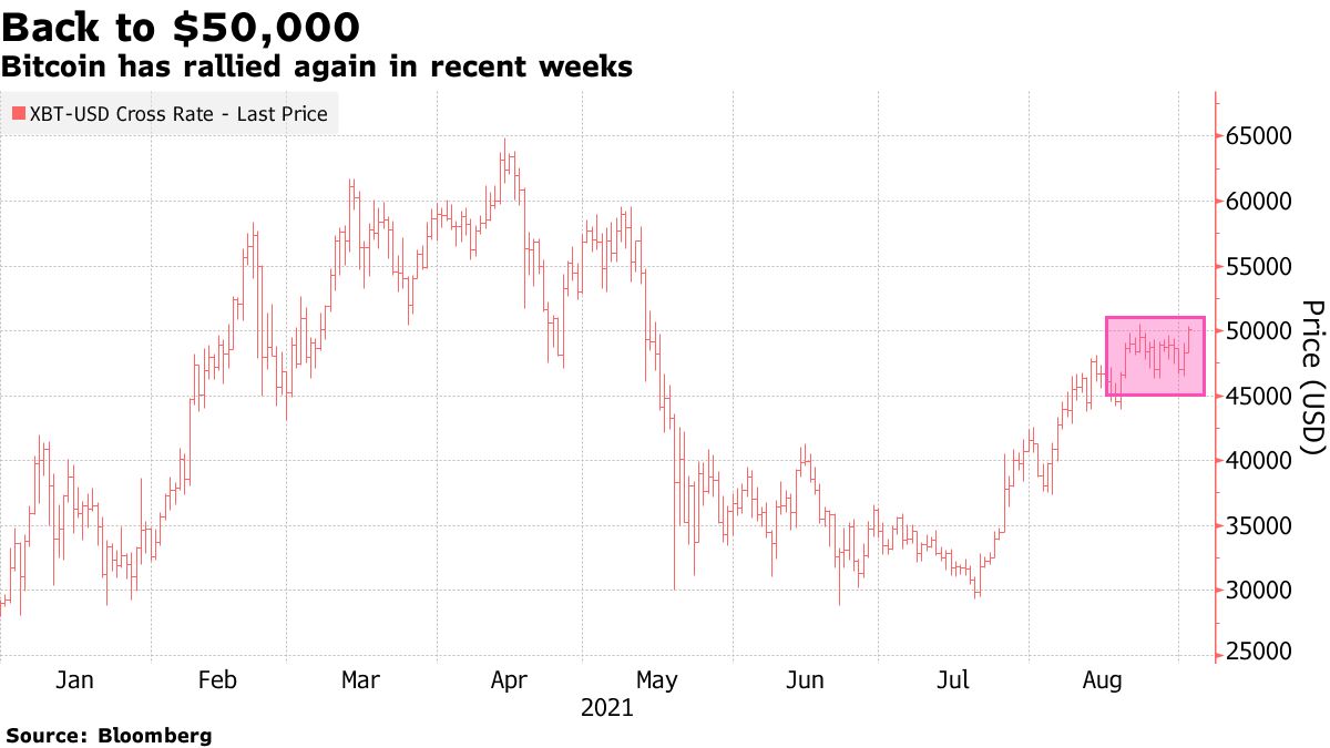 07 May 2021 Value DeFi incident. We are aware of the incident with Value…, by Iron Finance