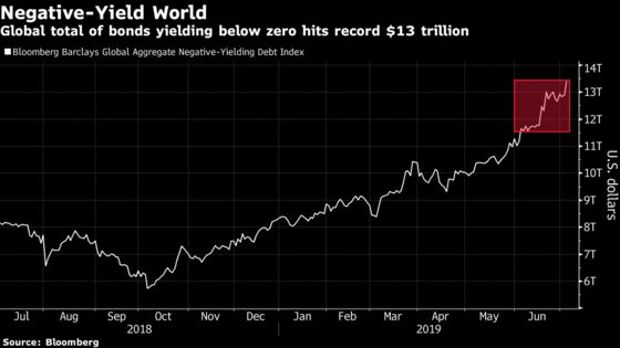 India’s $10 Billion Pitch Meets a World Desperate for Yield