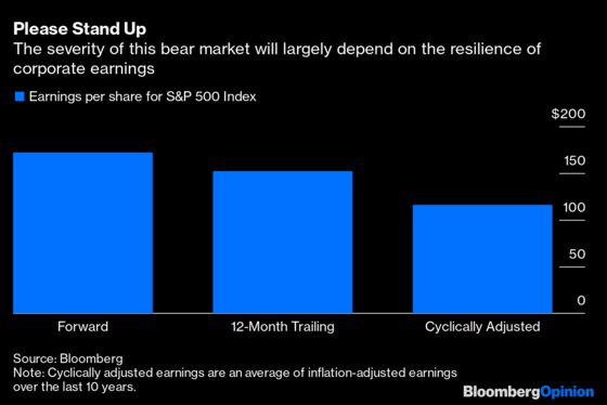 The Bear Is Back With Less Regard for Sentiment