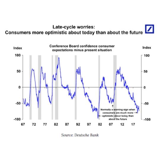 These Are the Charts That Scare Wall Street