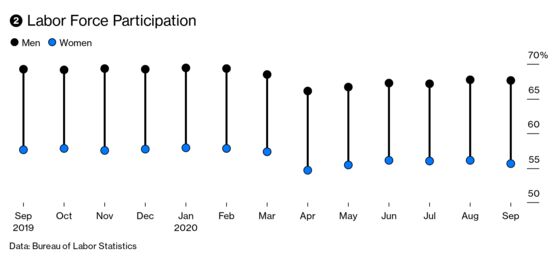 Get Ready for an Eye-Popping U.S. GDP Number