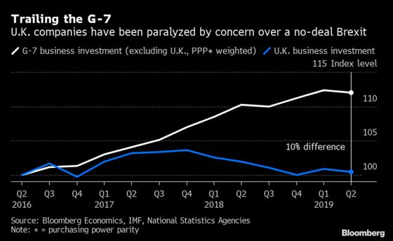 Charting the Global Economy: Draghi’s Exit, Cautious Corporates