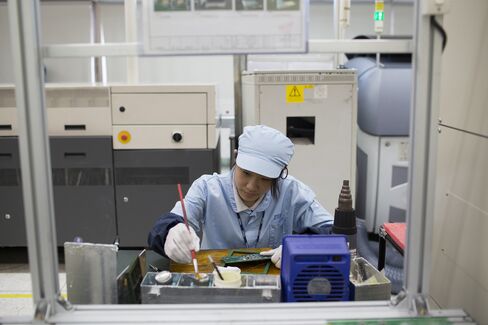 China Manufacturing Output
