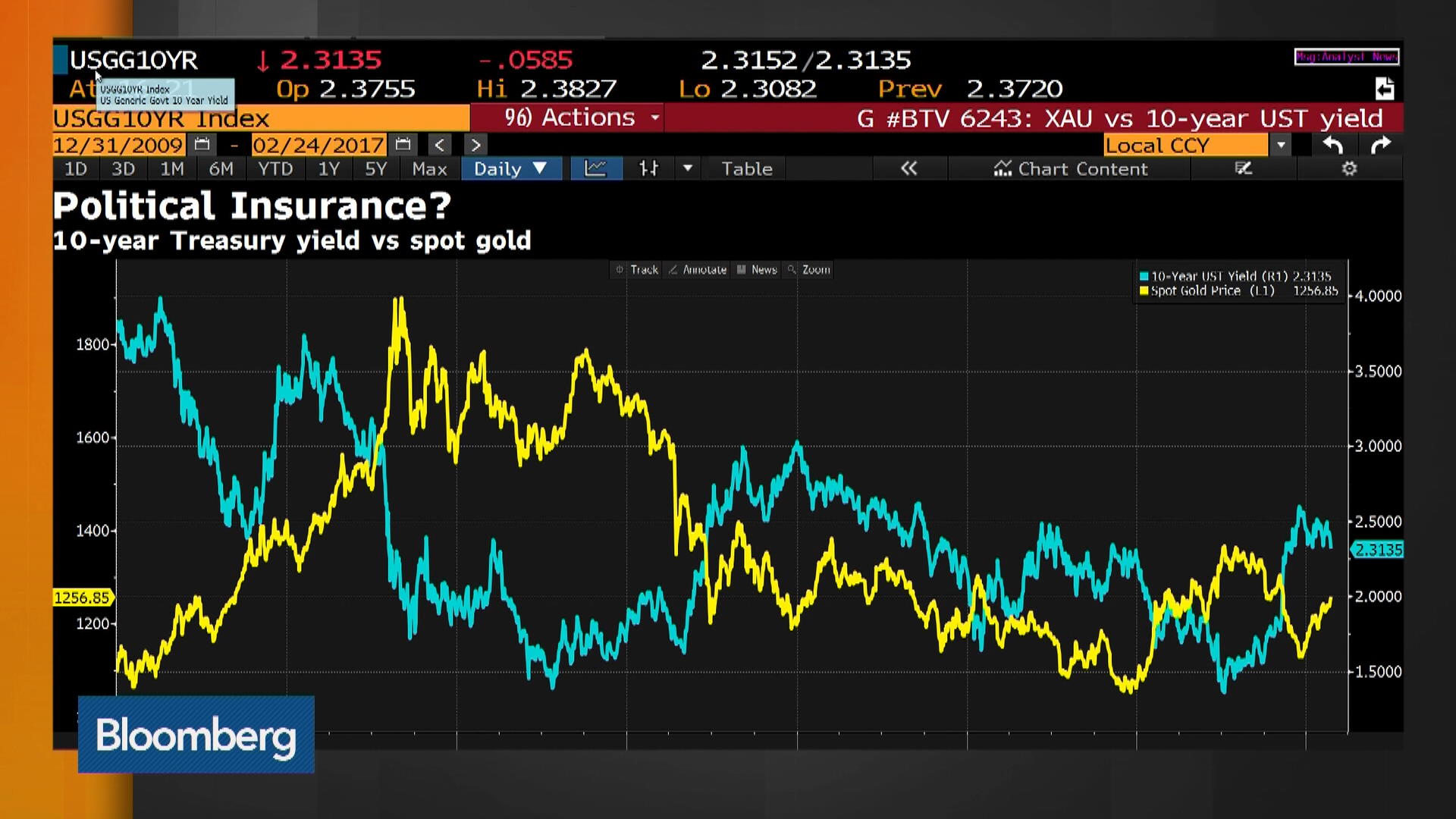 Watch BlackRock's Russ Koesterich Explains Why He Invests in Gold