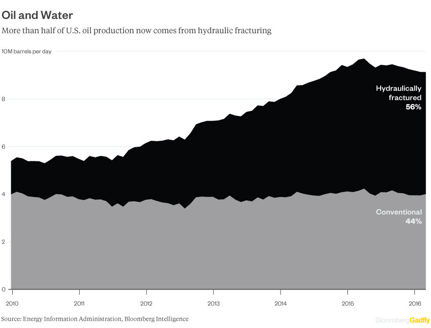 shale-oil-production2