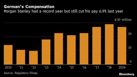 Morgan Stanley’s Drive to Rein in Costs Starts With CEO Gorman