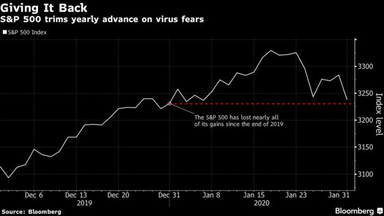 Long Into the Weekend? With China Open Looming, Investors Say No