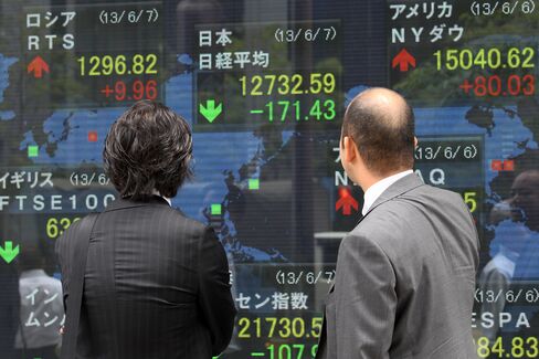 Asian Stocks Extend Decline on Stimulus Concerns as Yen Retreats