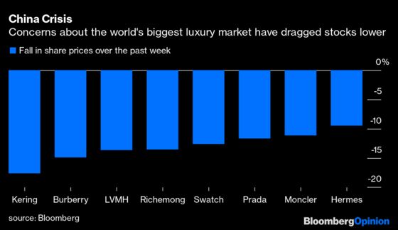 What Happens When China’s Bling Binge Comes to an End?