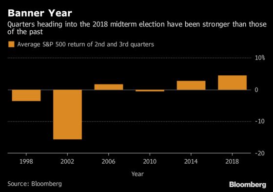 Nobody Will Even Guess What Stocks Will Do After the Midterms