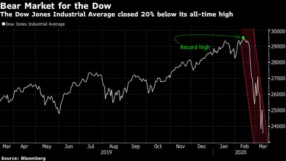 Bull Market Ends Like It Began: In Chaos, Without Any Warning