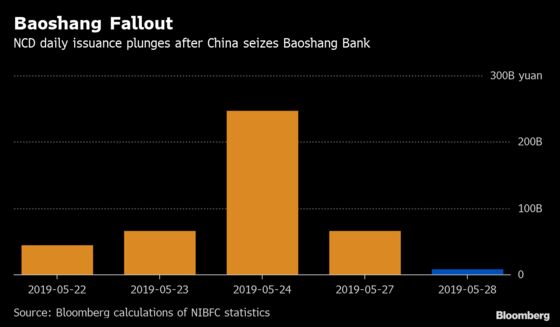 PBOC Pumps in More Cash After Baoshang Seizure Spooks Market