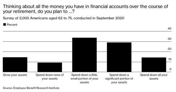 Here’s Why So Many People Intend to Die With Money in the Bank