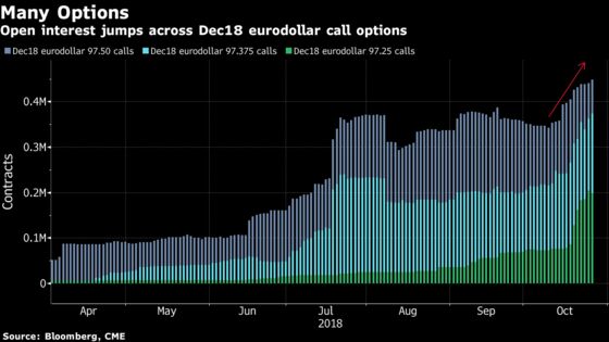 Rates Traders Brace for Chaos as Fed, Libor and IOER All in Play