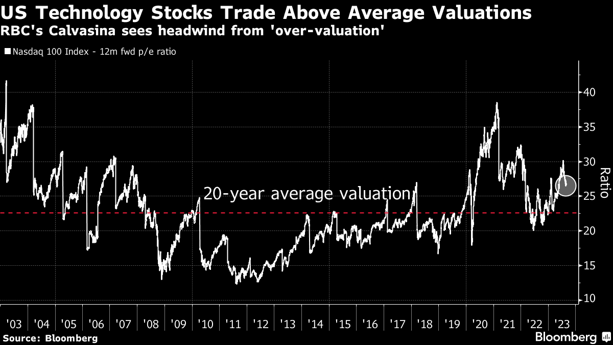 The end of the luxury supercycle is near, says RBC