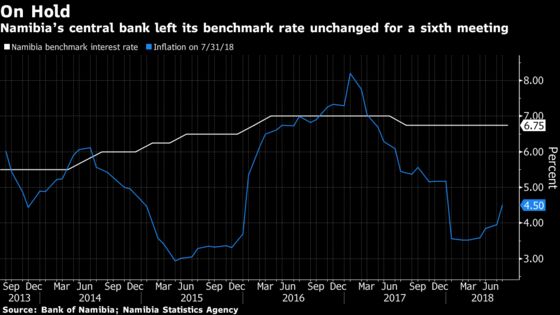 Bank of Namibia Wants Growth But Asks Citizens to Be Thrifty