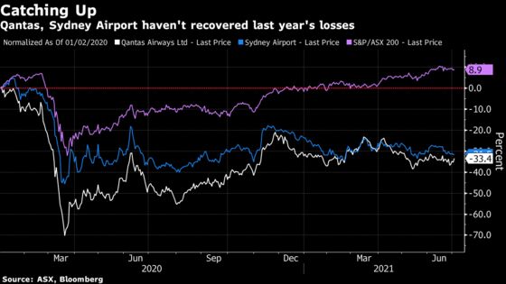 Taper Jitters Mean $75 Billion Fund Prepares to Buy More Stocks