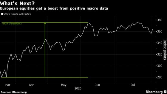 Europe Stocks Rise on Manufacturing Growth After Last Week’s Dip