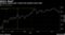 European equities get a boost from positive macro data