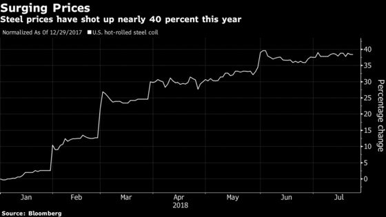 GM, Ford Earnings Likely to Be Overshadowed by Trade, Cost Woes