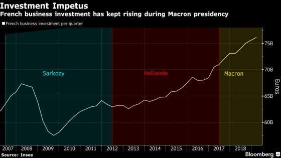 French Business Leaders Push Macron to Get on With Reforms