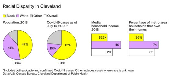 Black Neighborhoods Miss Out on Stimulus and Fall Further Behind