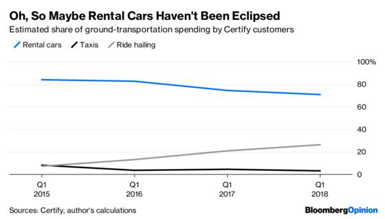 No, Rental Cars Aren’t About to Disappear