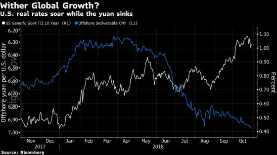 These Are the Charts That Scare Wall Street