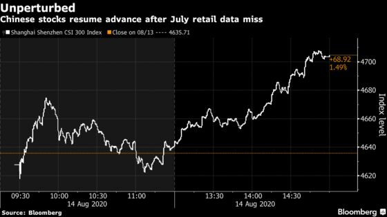 Even the Most Eye-Popping Economic Data Is a Skip for Markets