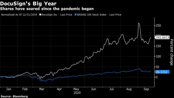 E-Signing Boom Propels DocuSign Into Ranks of Year’s Best Stocks