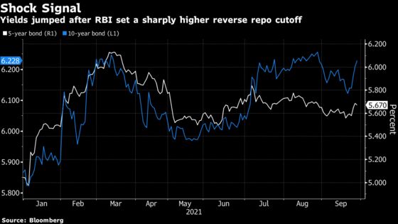 Bonds Erase Gains in India as Central Bank Signals Tightening