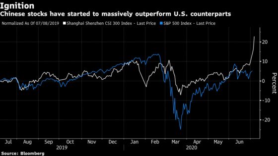 China Rally Is Fueled by Funds Short Covering, Nomura Says