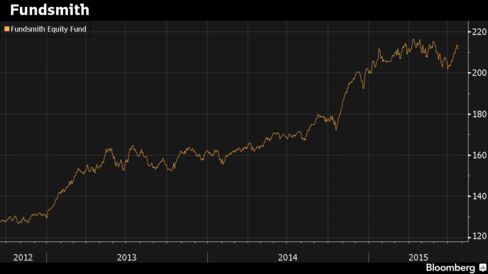 Fundsmith Equity Fund growth from date of transfer request to date of lawsuit filing