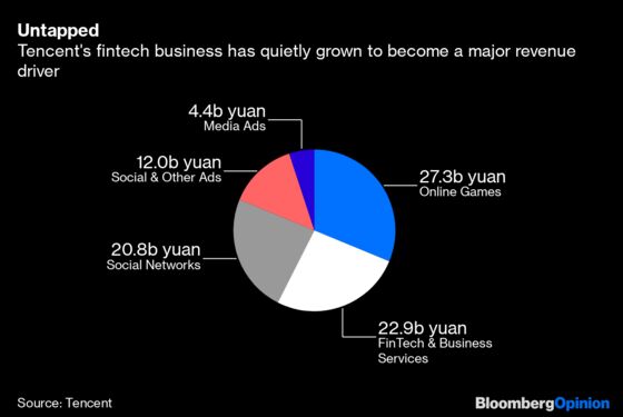 BlackRock, Tencent Tie-up Is a Match Made in Wall Street