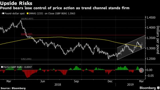 Here's What Is Priced in for the Pound Ahead of the Brexit Vote