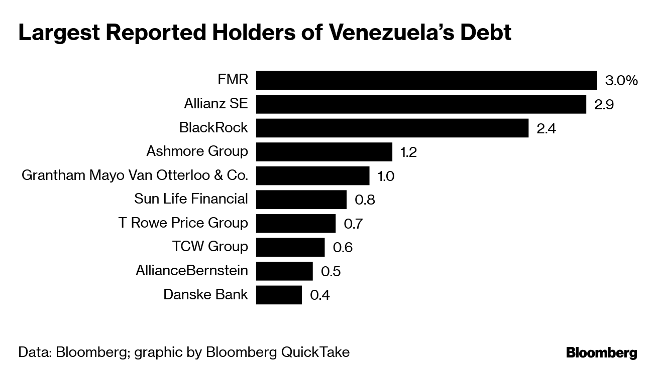 What Broke Venezuela’s Economy and What Could Fix It: QuickTake - Bloomberg