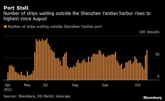 Cyclone Closes One of World’s Busiest Ports, Creating Ship Traffic Jam