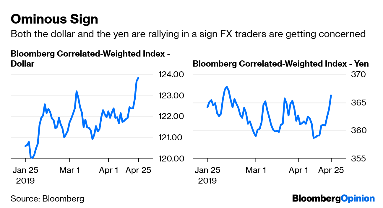 Something Has Spooked The Currency Markets Bloomberg - 