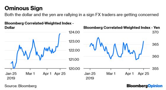 Something Has Spooked the Currency Markets