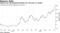 Moderna has skyrocketed threefold over the past 12 months