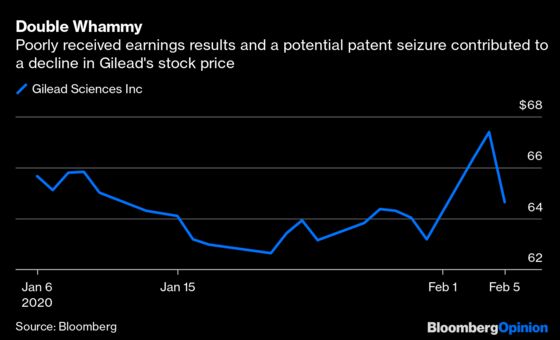 China’s Drug Patent Grab Makes Coronavirus Scary for Pharma