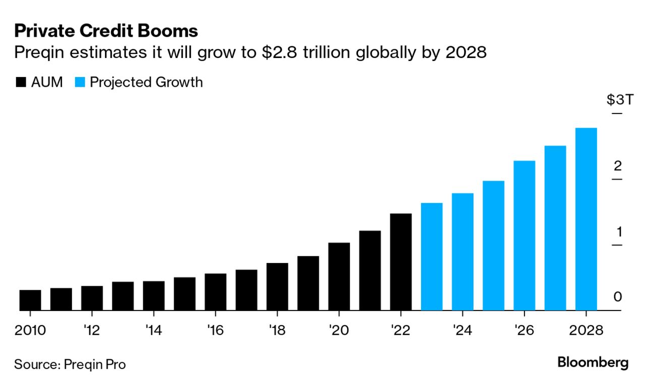 How Private Credit Works and Why Wall Street Wants to Join the