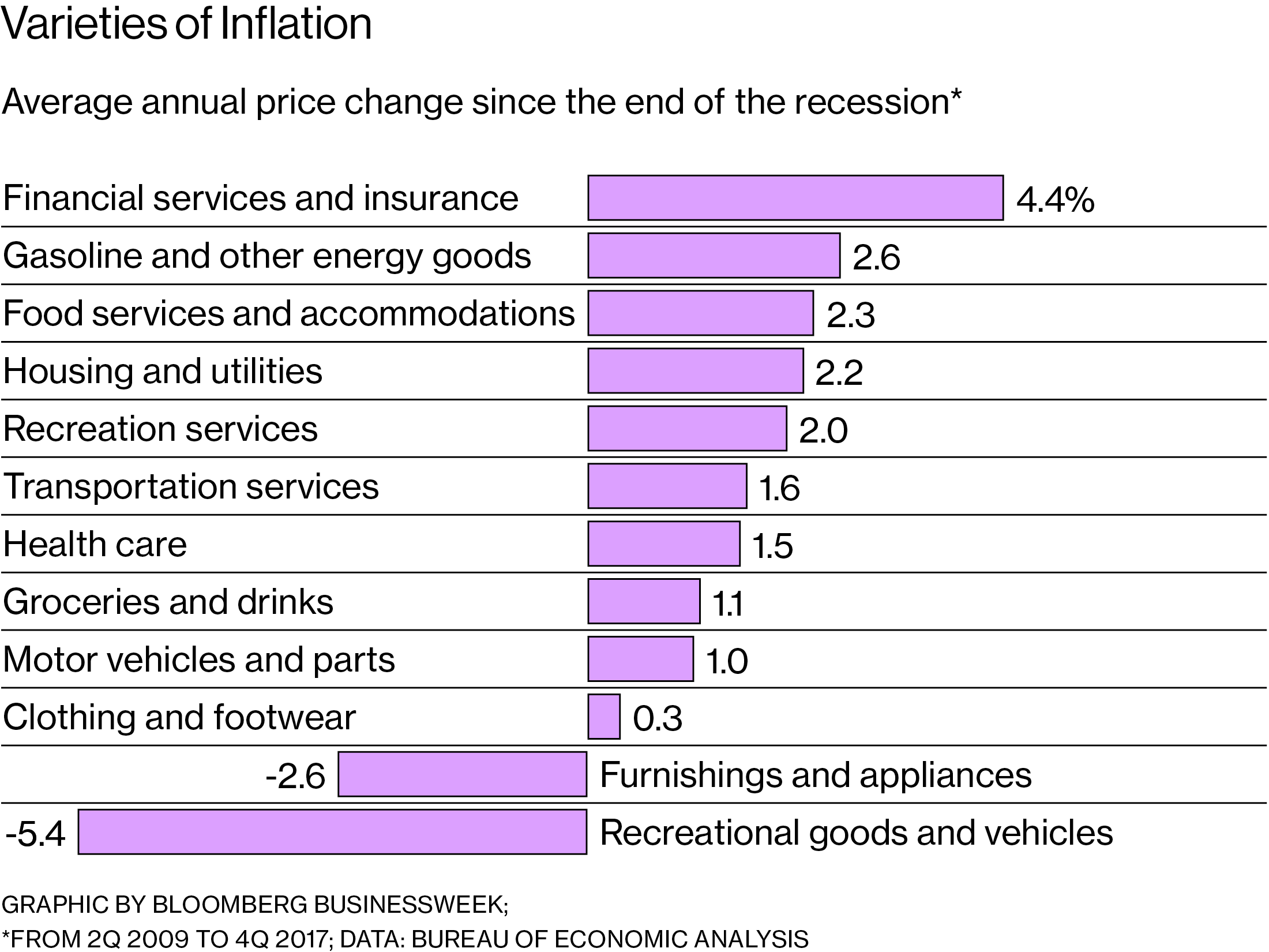 The Great Inflation Mystery - Bloomberg