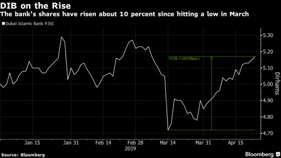 Dubai's Biggest Islamic Bank Weighs Acquiring Local Rival